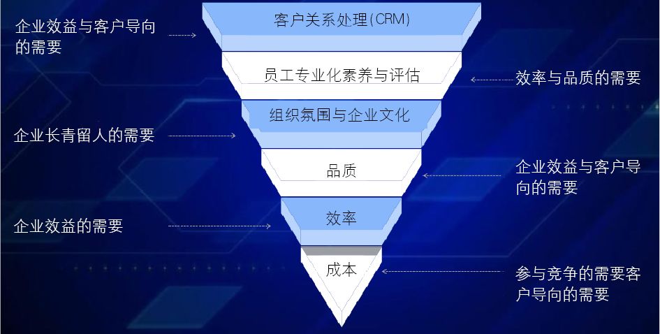 數(shù)據(jù)化管理真的有用嗎？這篇文章告訴你...